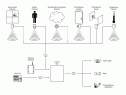 Syscon Alarm System